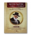 Notre Maître à la table de Chabbat-Devarim -