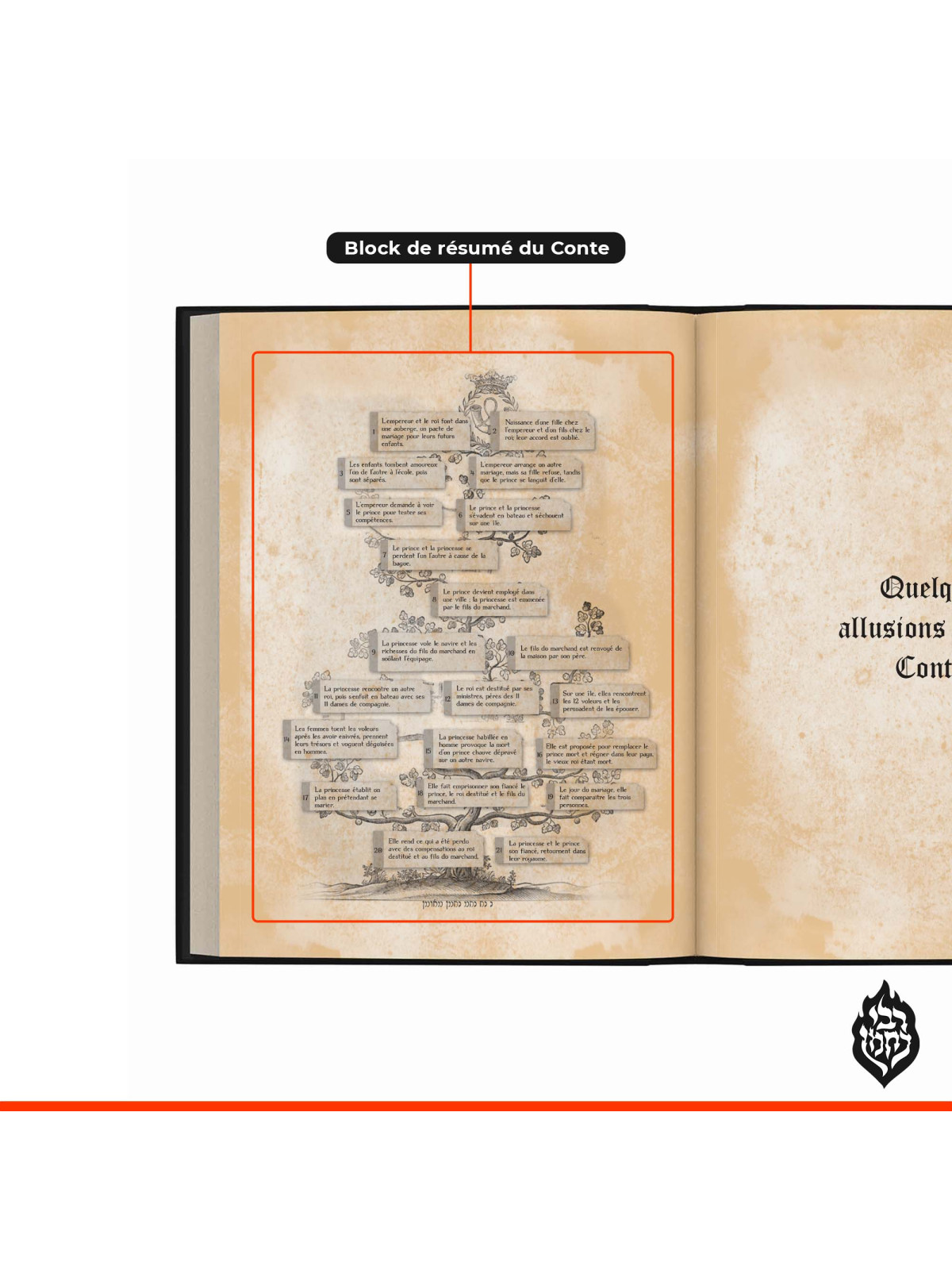 Les Contes des Temps Anciens